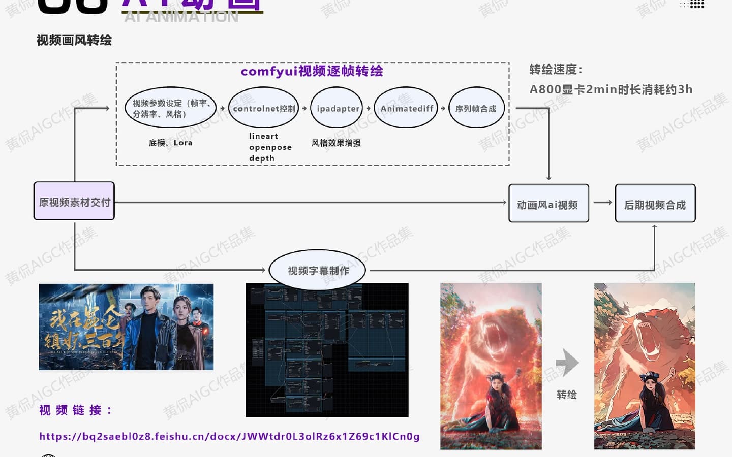 由视频参数、ControlNet、IP Adapter、AnimateDiff、字幕与后期组成的视频逐帧转绘链路
